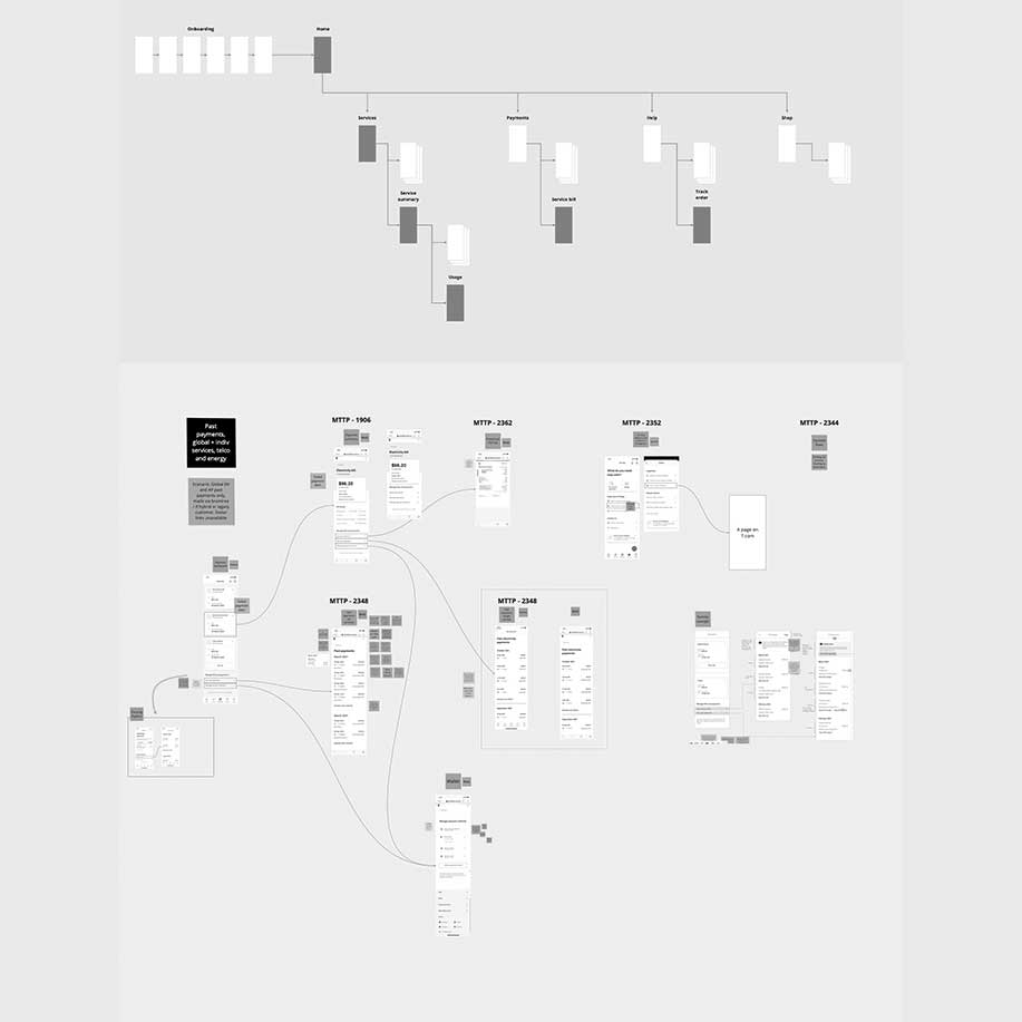 Wireframes and flows