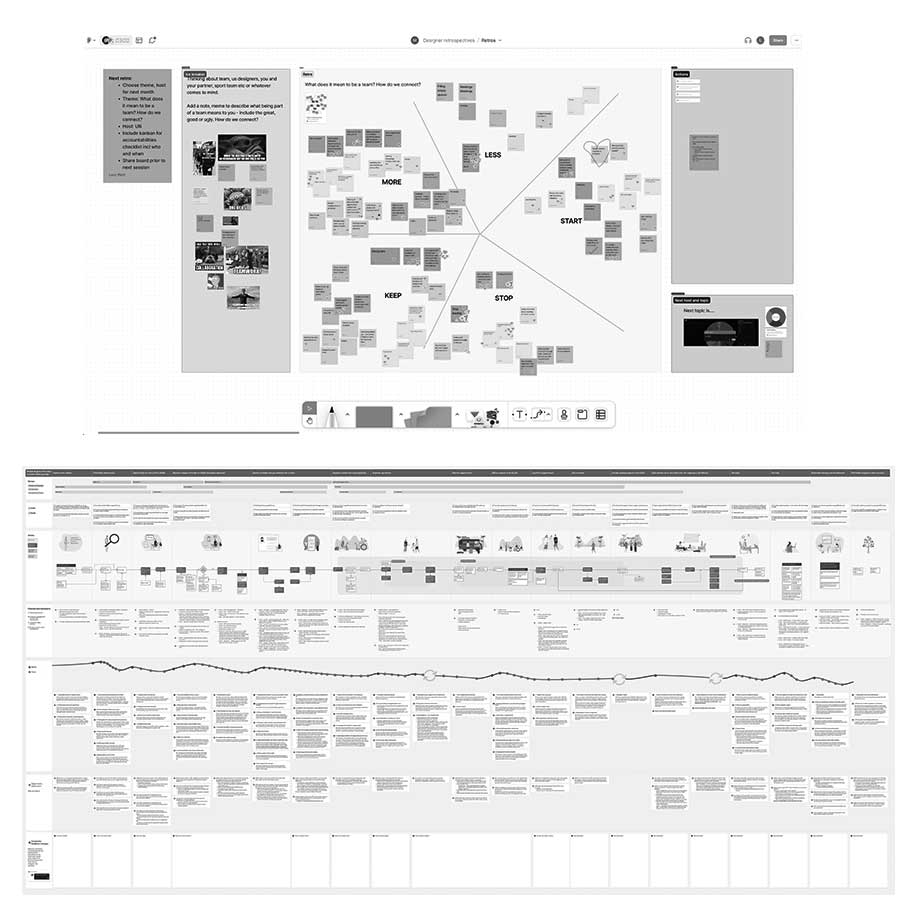 Team workshop, customer journey