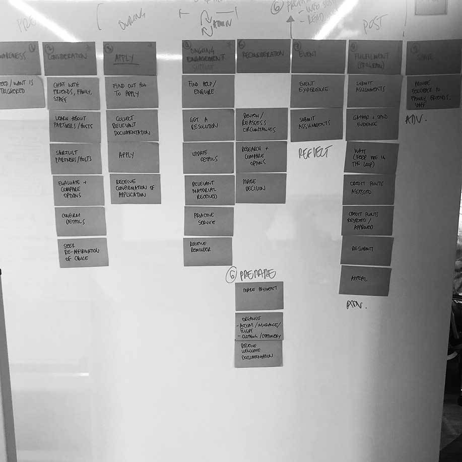 Design artefacts work-in-progress