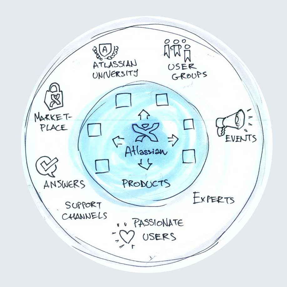 Atlassian project detail 3