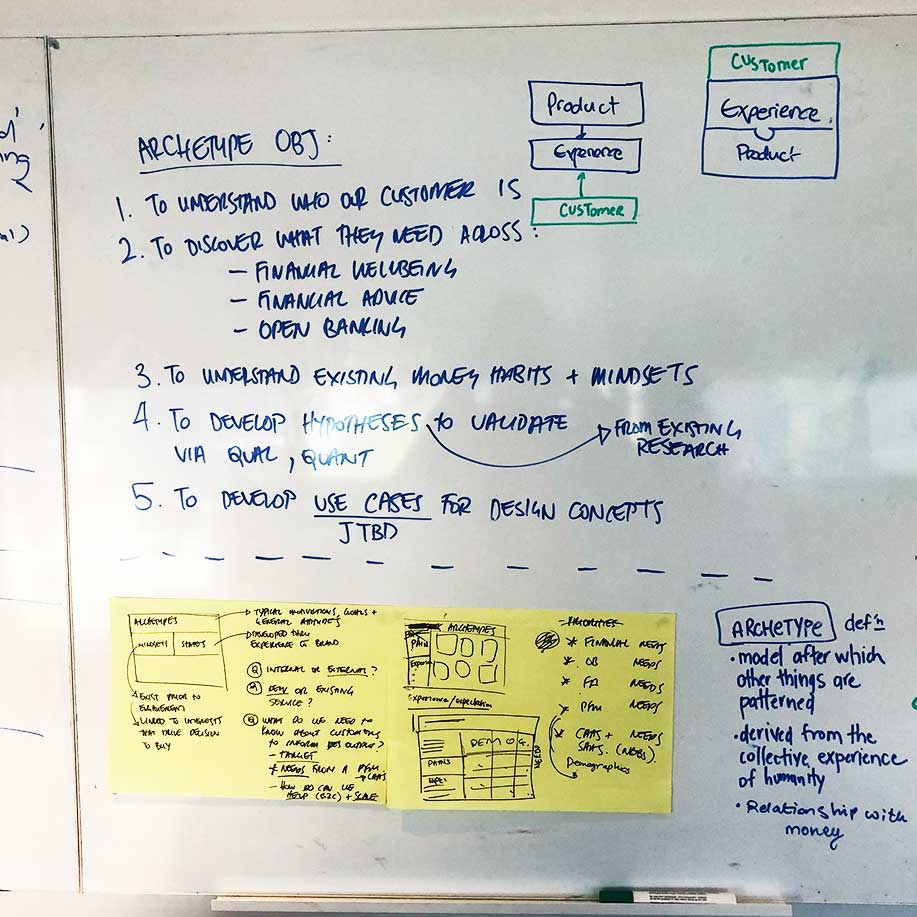 Defining archetypes